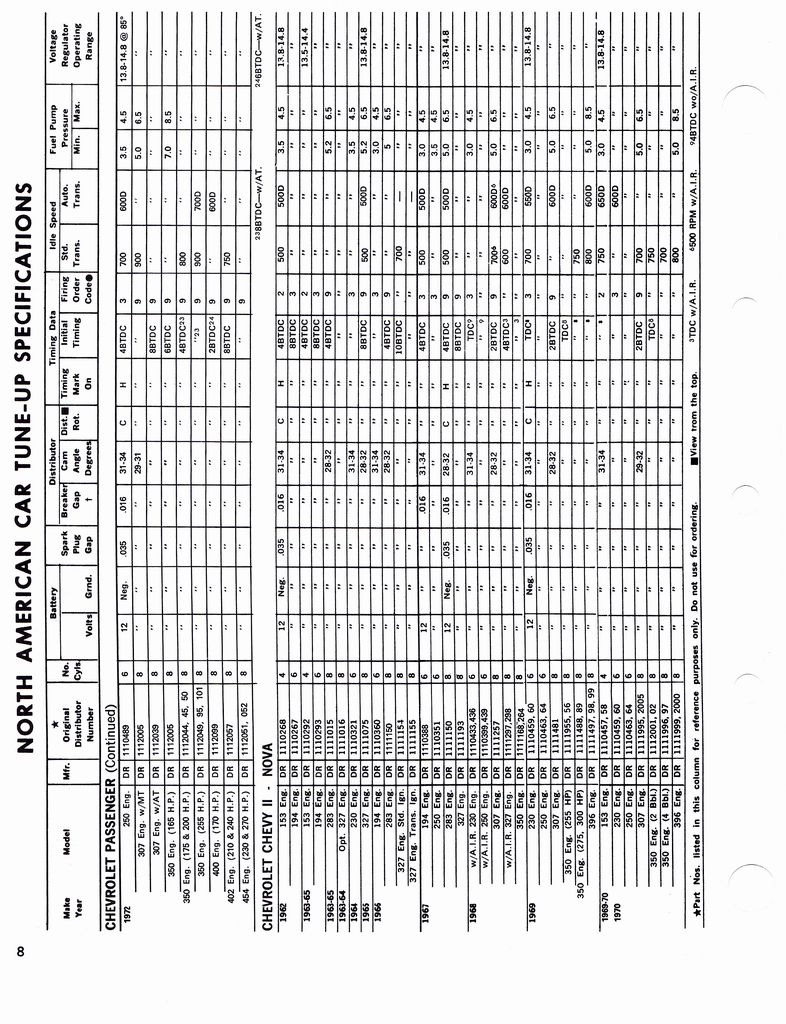 n_1960-1972 Tune Up Specifications 006.jpg